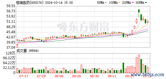 股票配资正规网站 恒瑞医药：SHR0302碱凝胶获得药物临床试验批准通知书