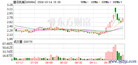 正规专业配资公司 建设机械：冯超辞去副总经理职务